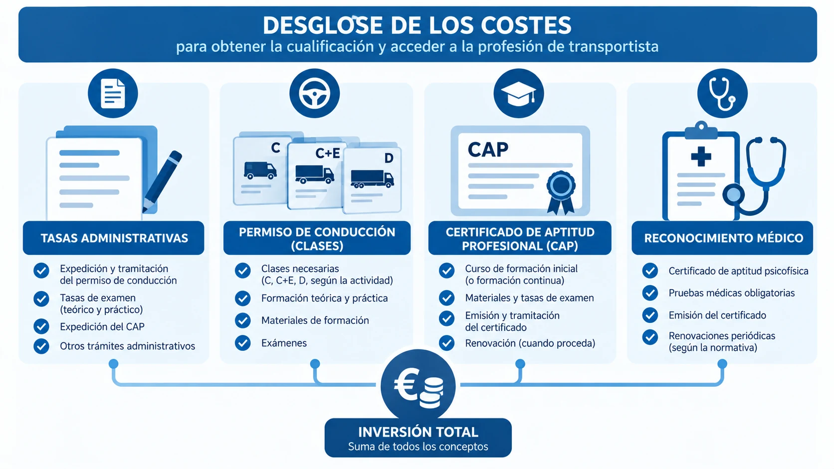 El desglose partida a partida