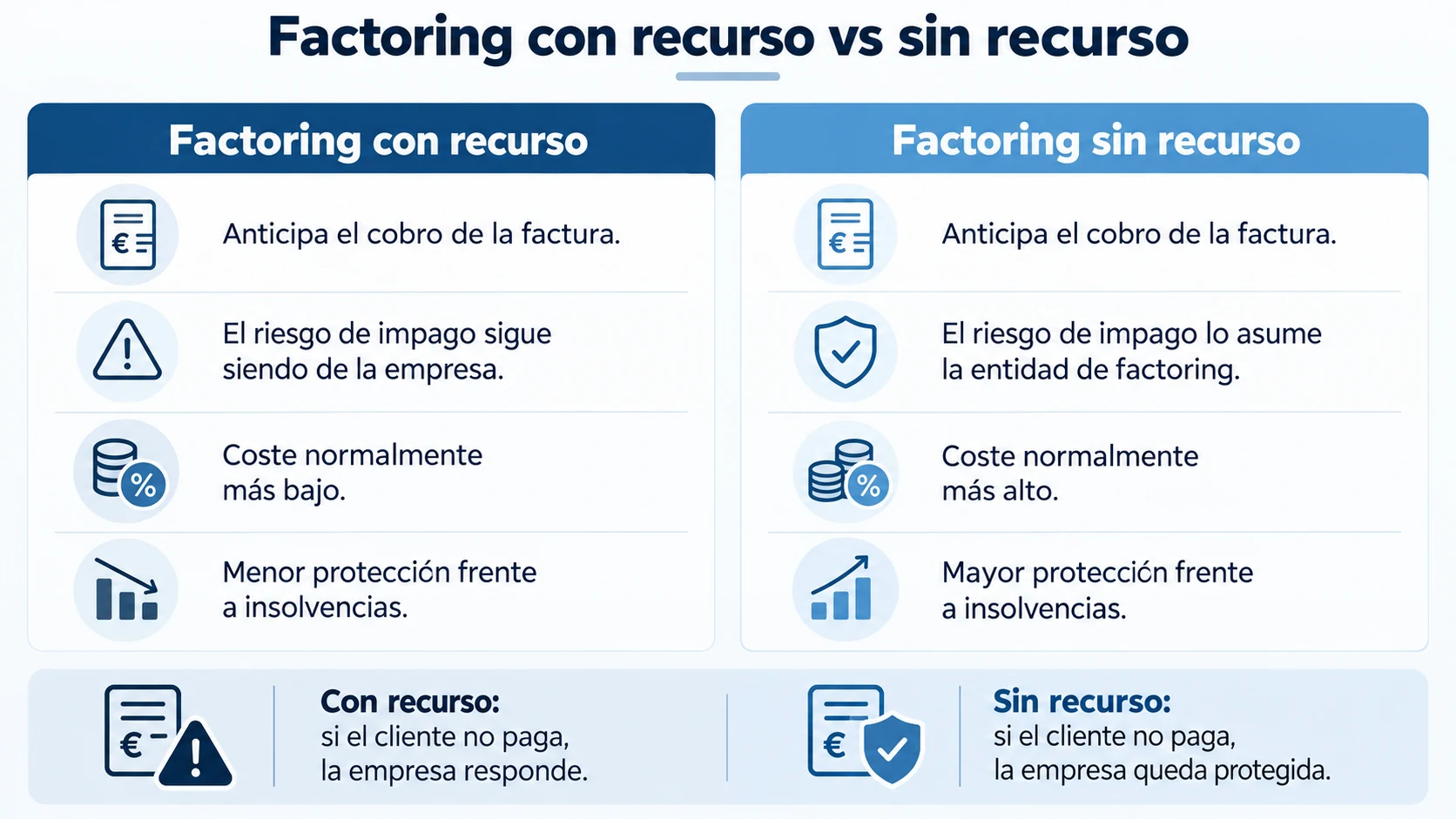 Con recurso o sin recurso: la letra que lo cambia todo