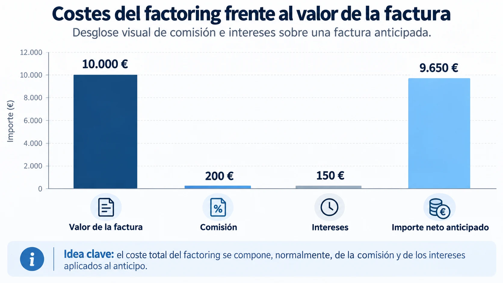 Cuánto cuesta de verdad (y cómo comparar ofertas)