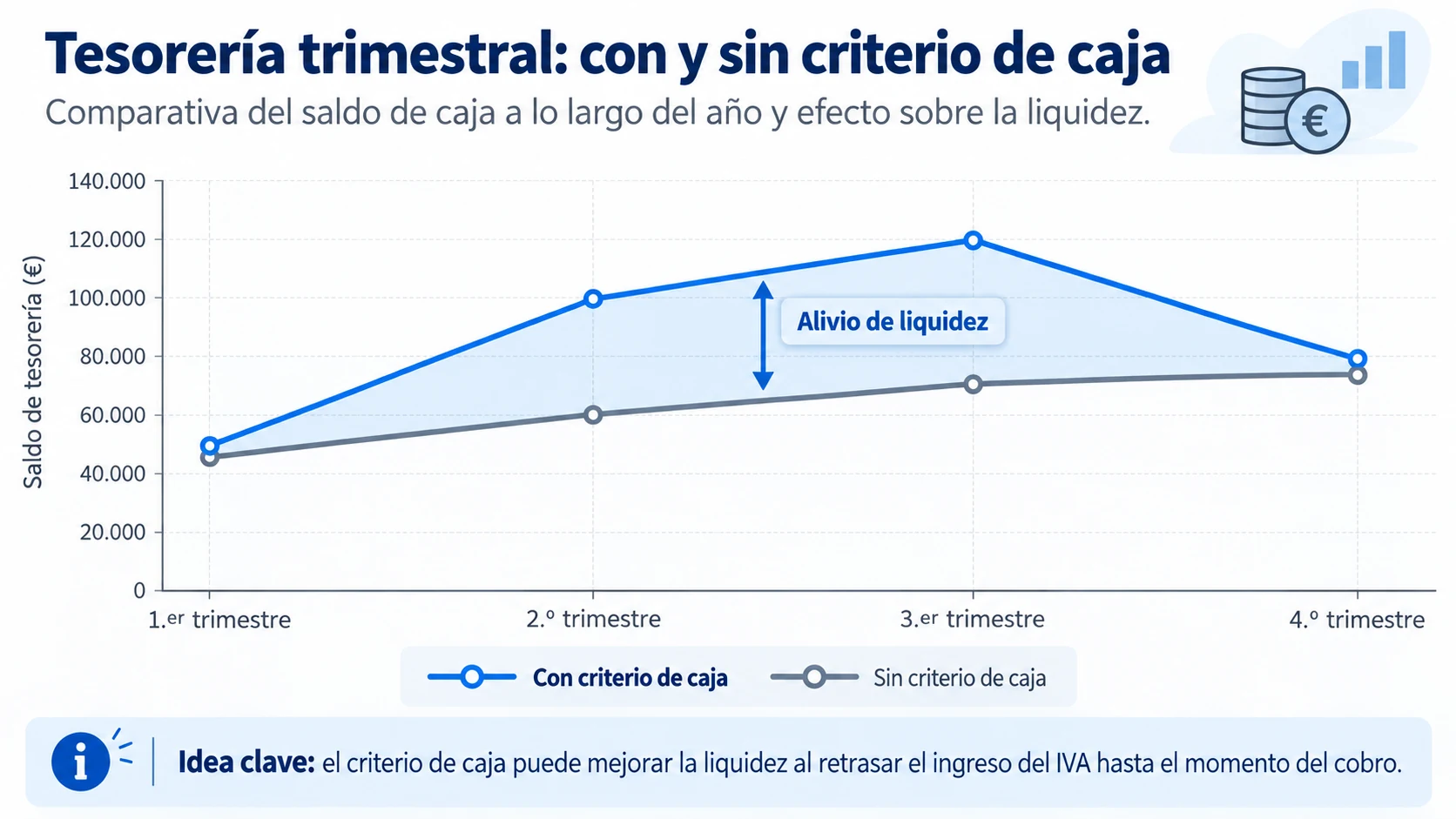 Caso práctico: el trimestre que dejó de doler