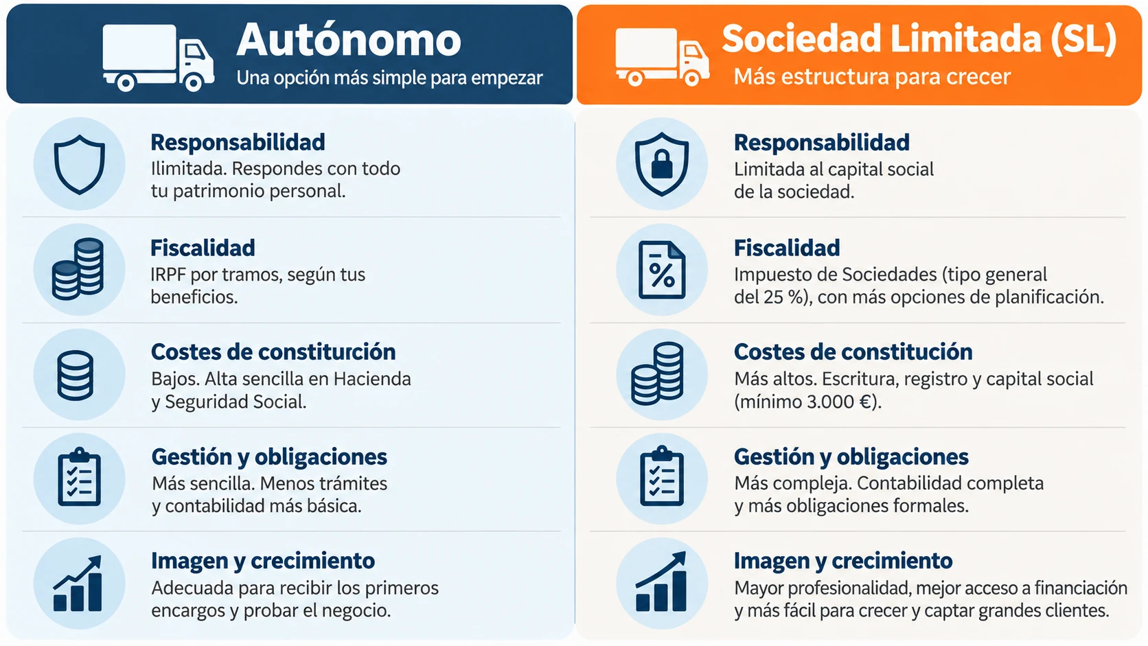 Autónomo o SL: la decisión que estructura todo