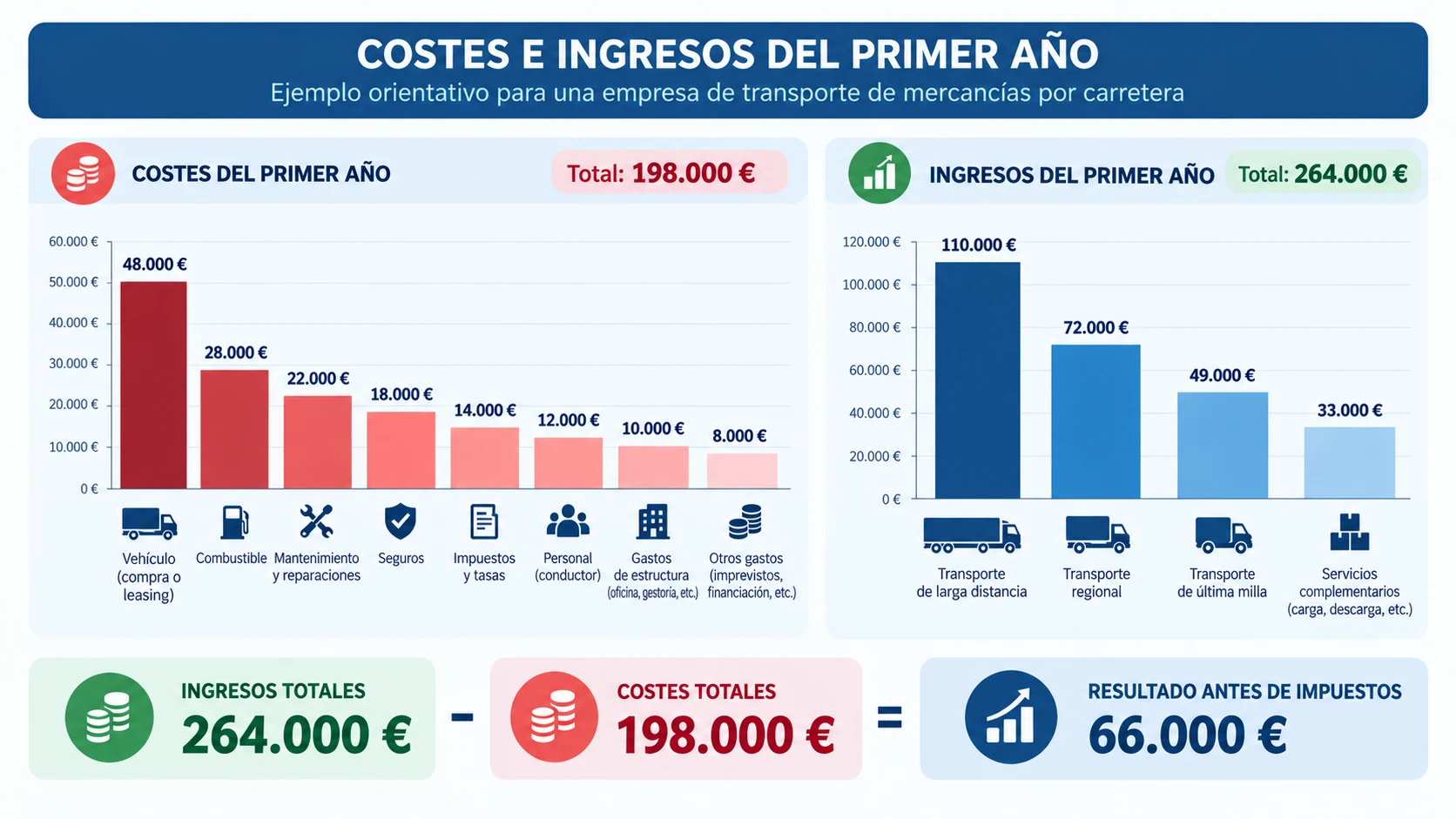 Los números del primer año que nadie cuenta
