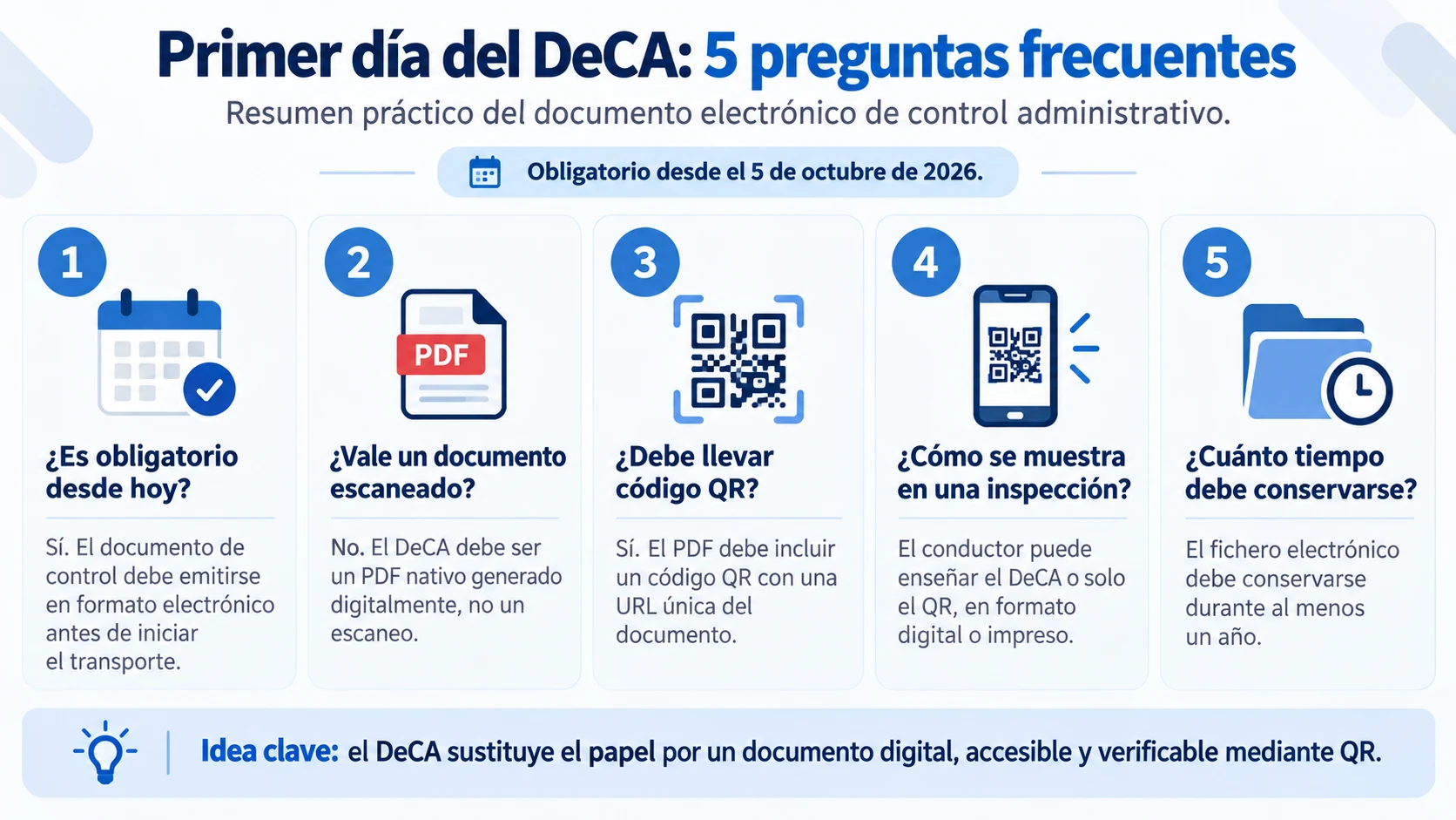 Las cinco dudas más repetidas del día uno
