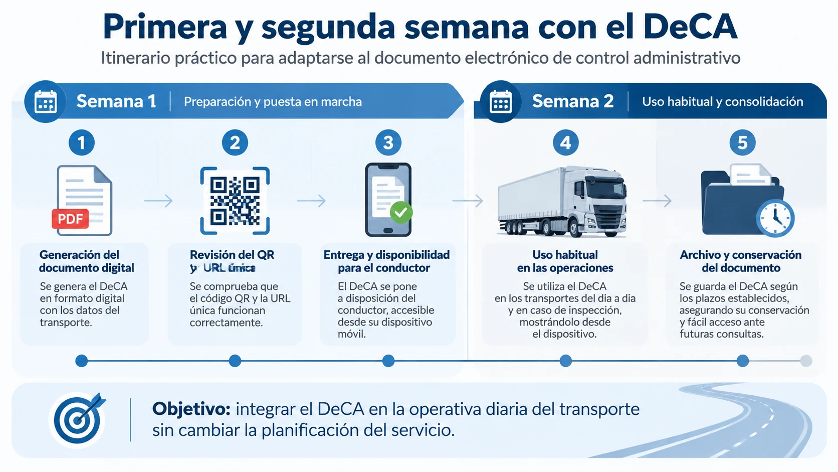 La semana dos: de la novedad a la rutina